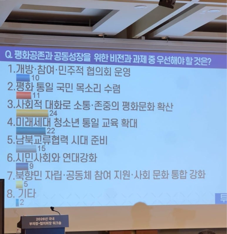 무선투표 실시간 집계 결과 화면